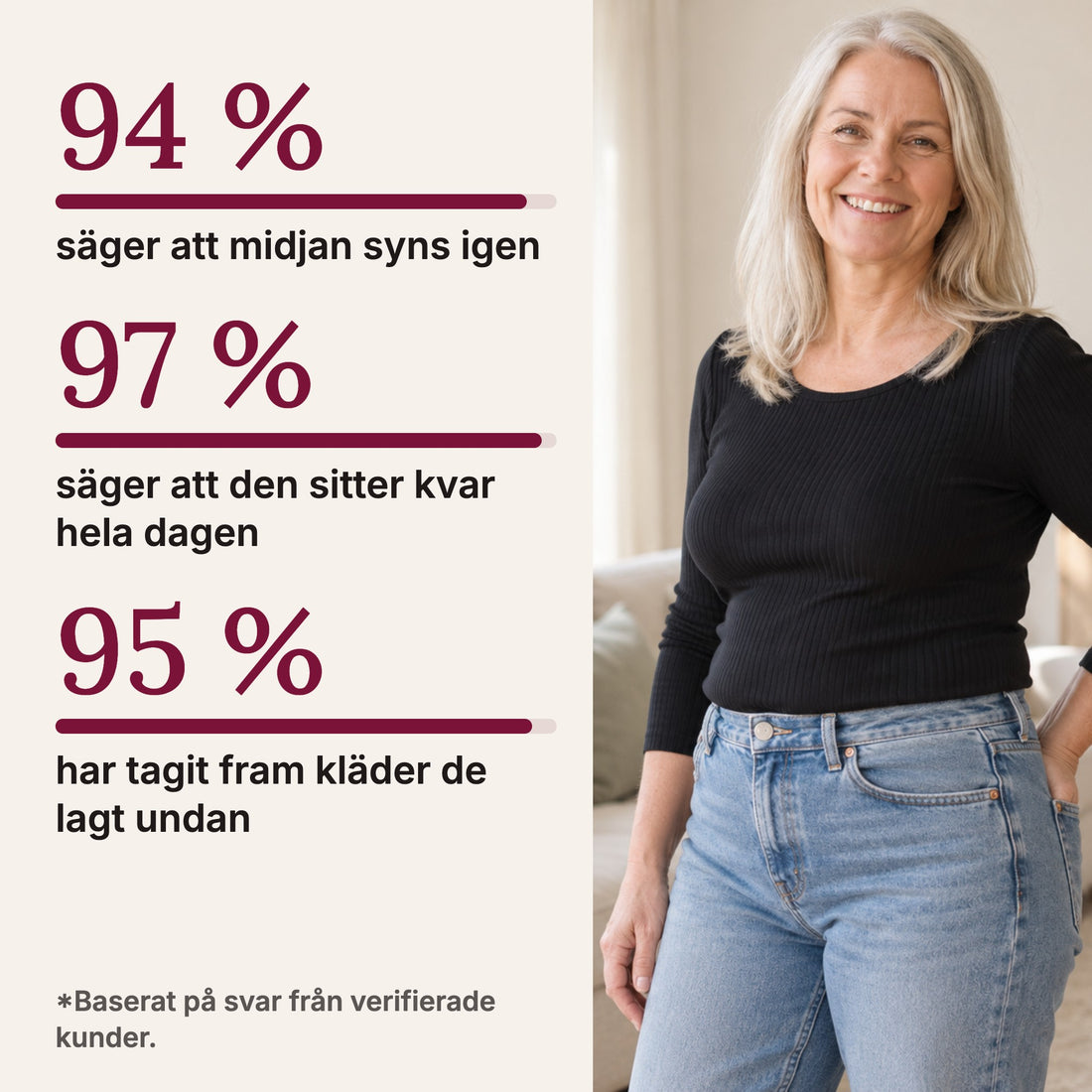 94 procent säger att midjan syns igen