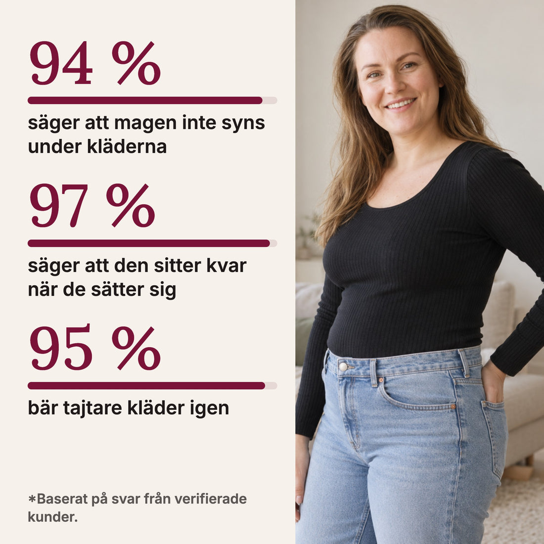 94 procent säger att magen inte syns under kläderna
